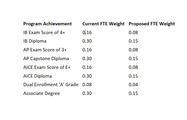 Bonus FTE Current and Proposed.png
