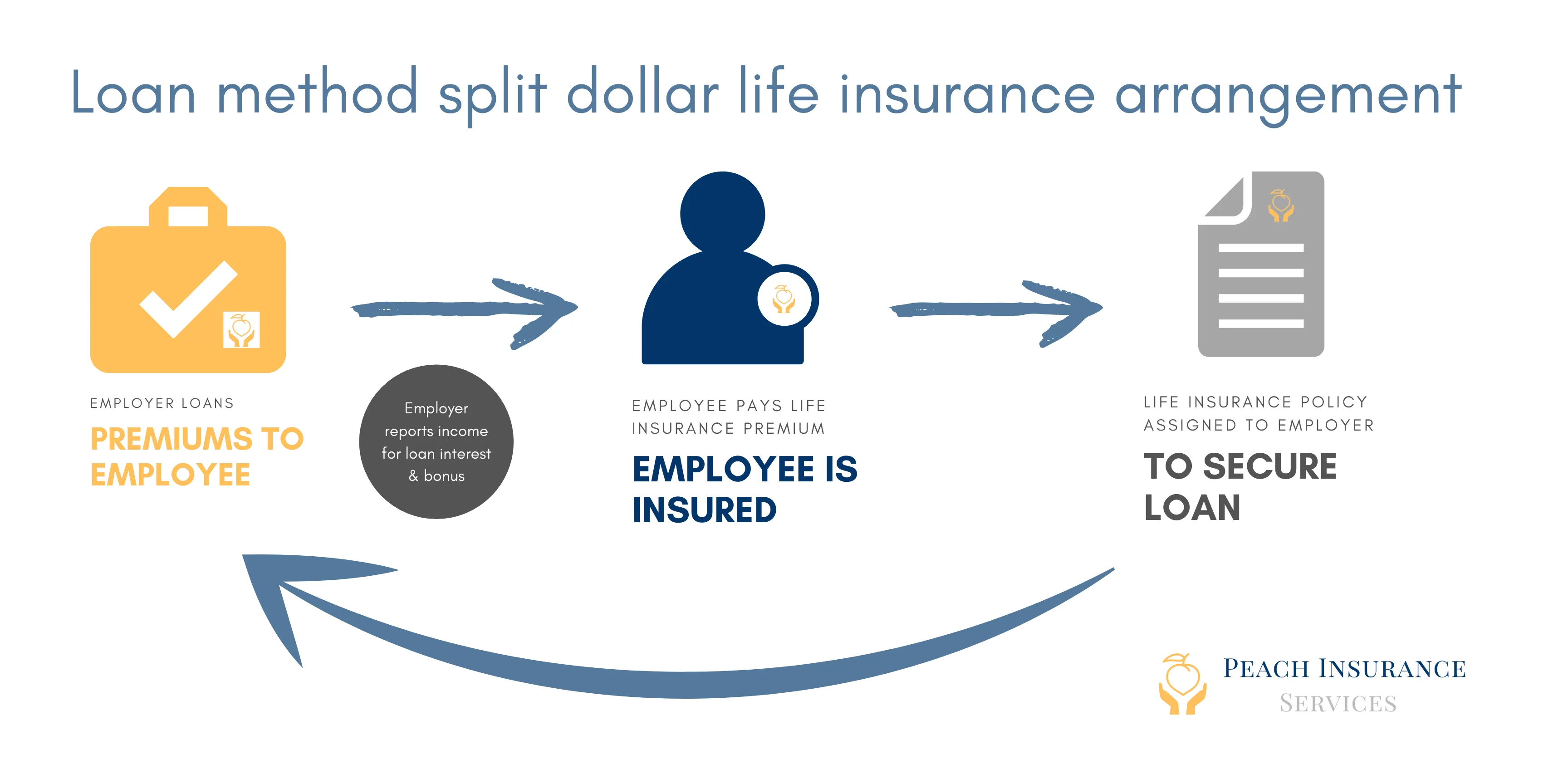 Split Dollar.png