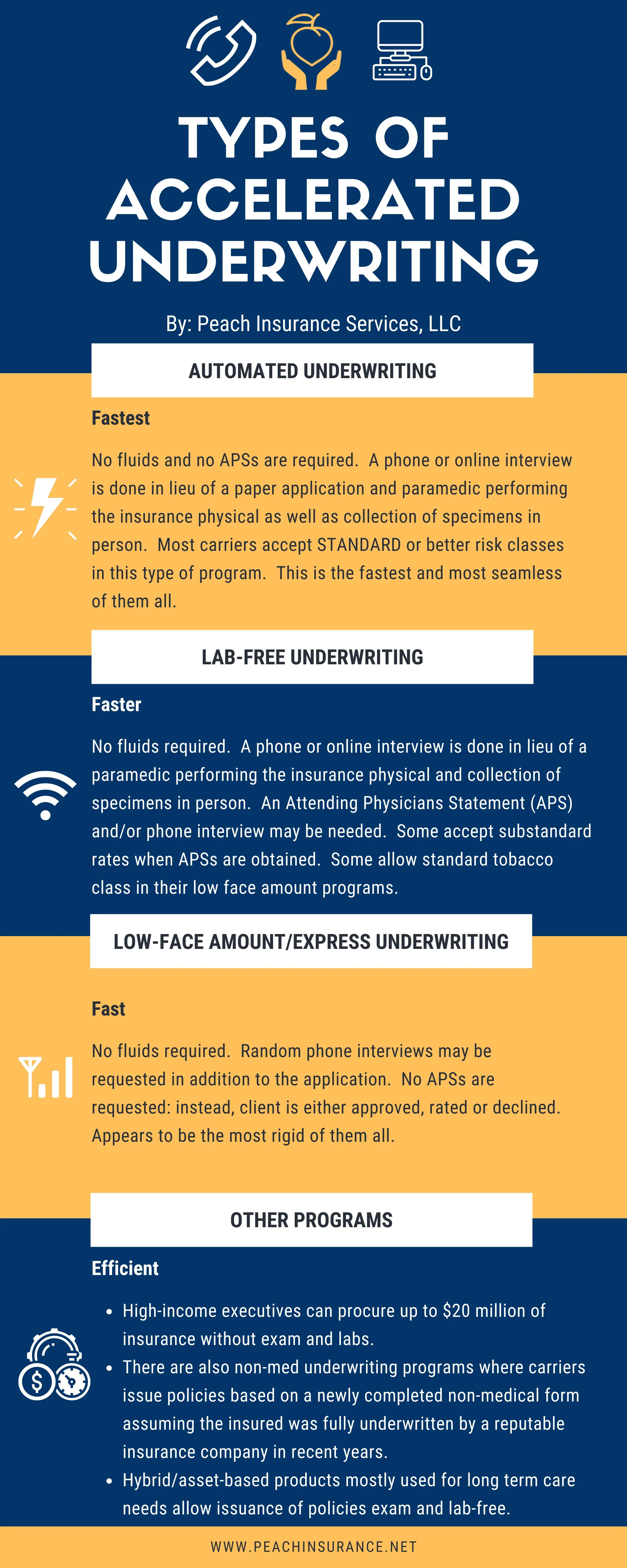 Types of accelerated underwriting.png